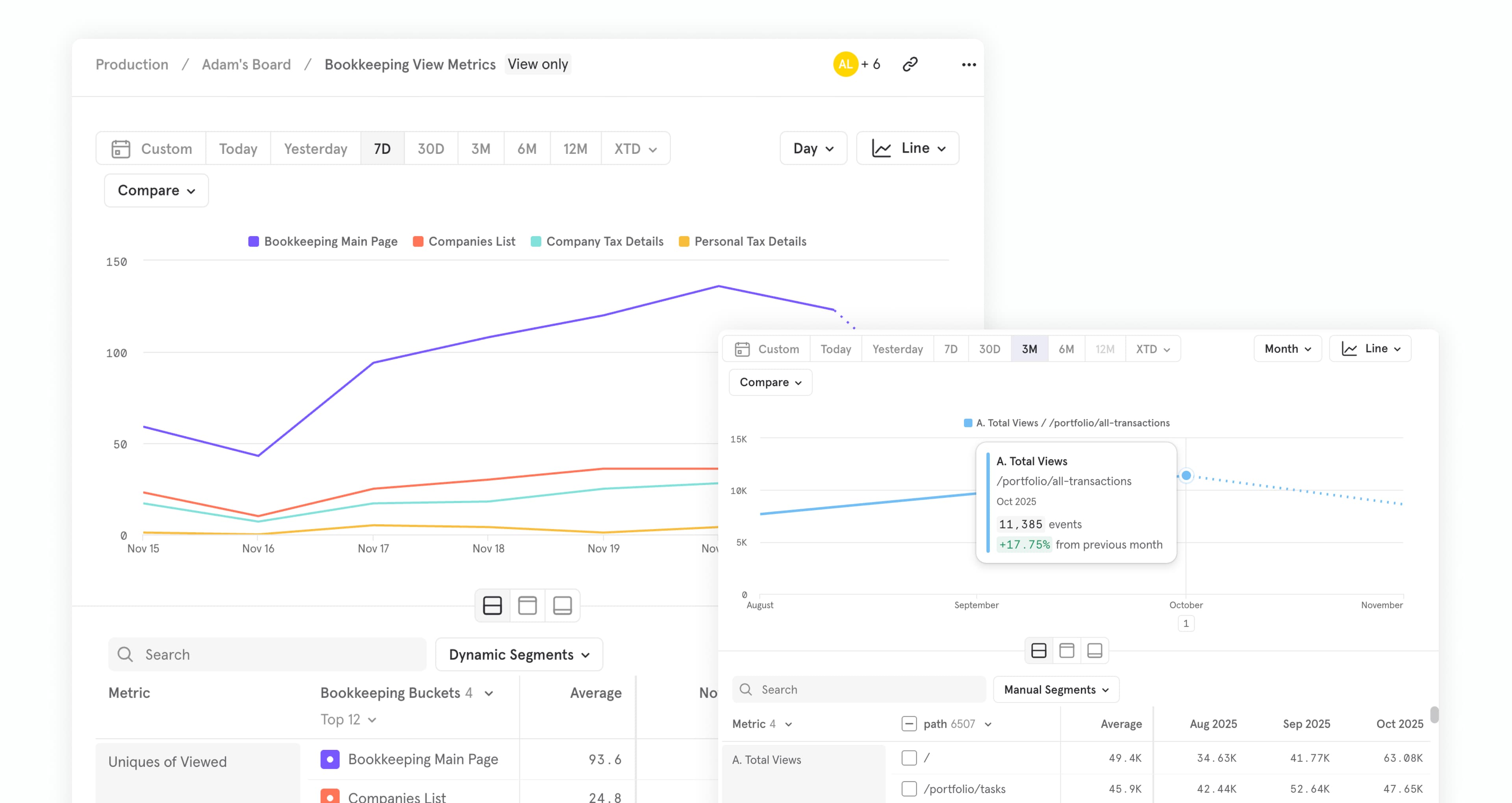 Analytics dashboard showing bookkeeping feature usage