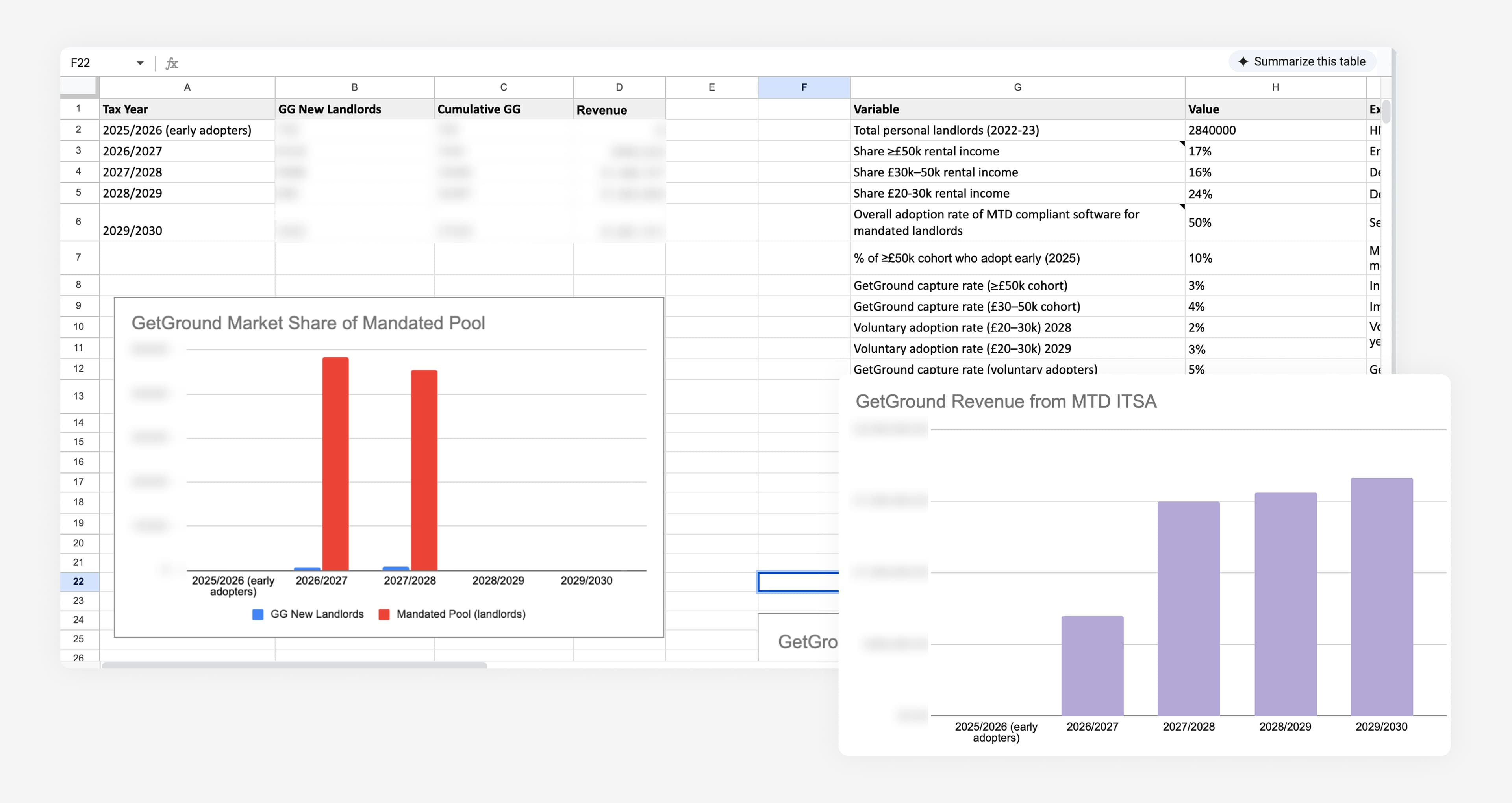 Making Tax Digital impact model showing revenue projections