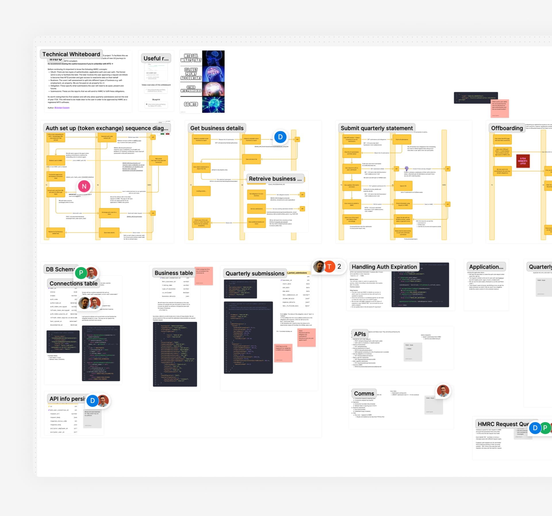 Technical whiteboard showing journey mapping and user flows