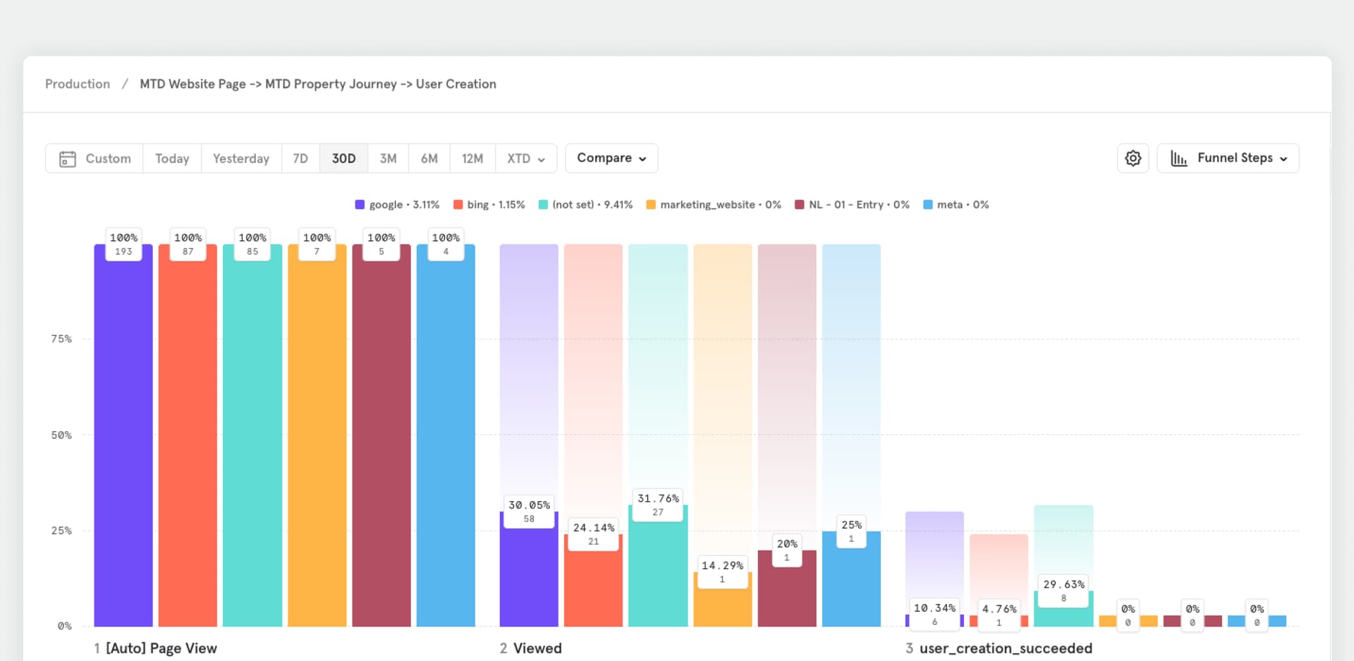 Mixpanel analytics data