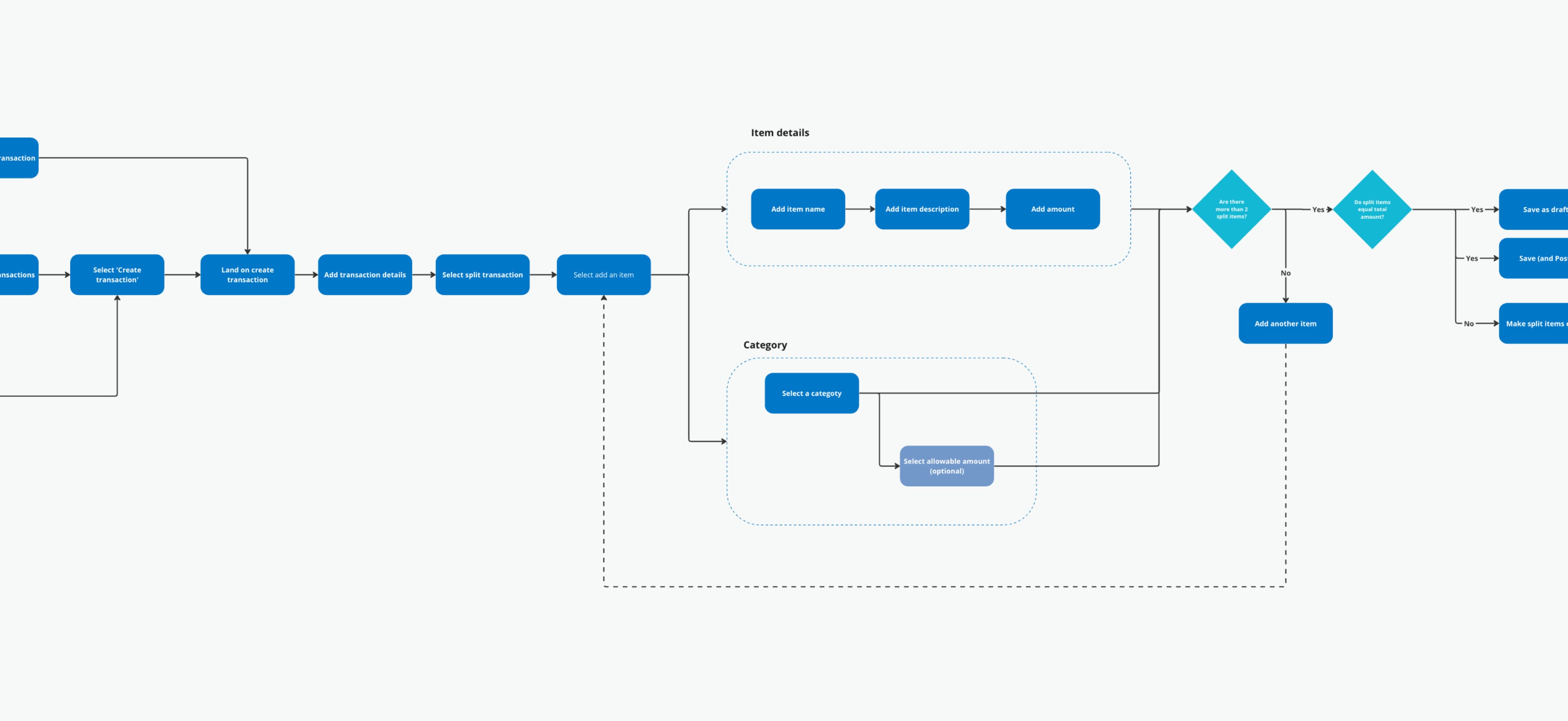 Detailed user journey map