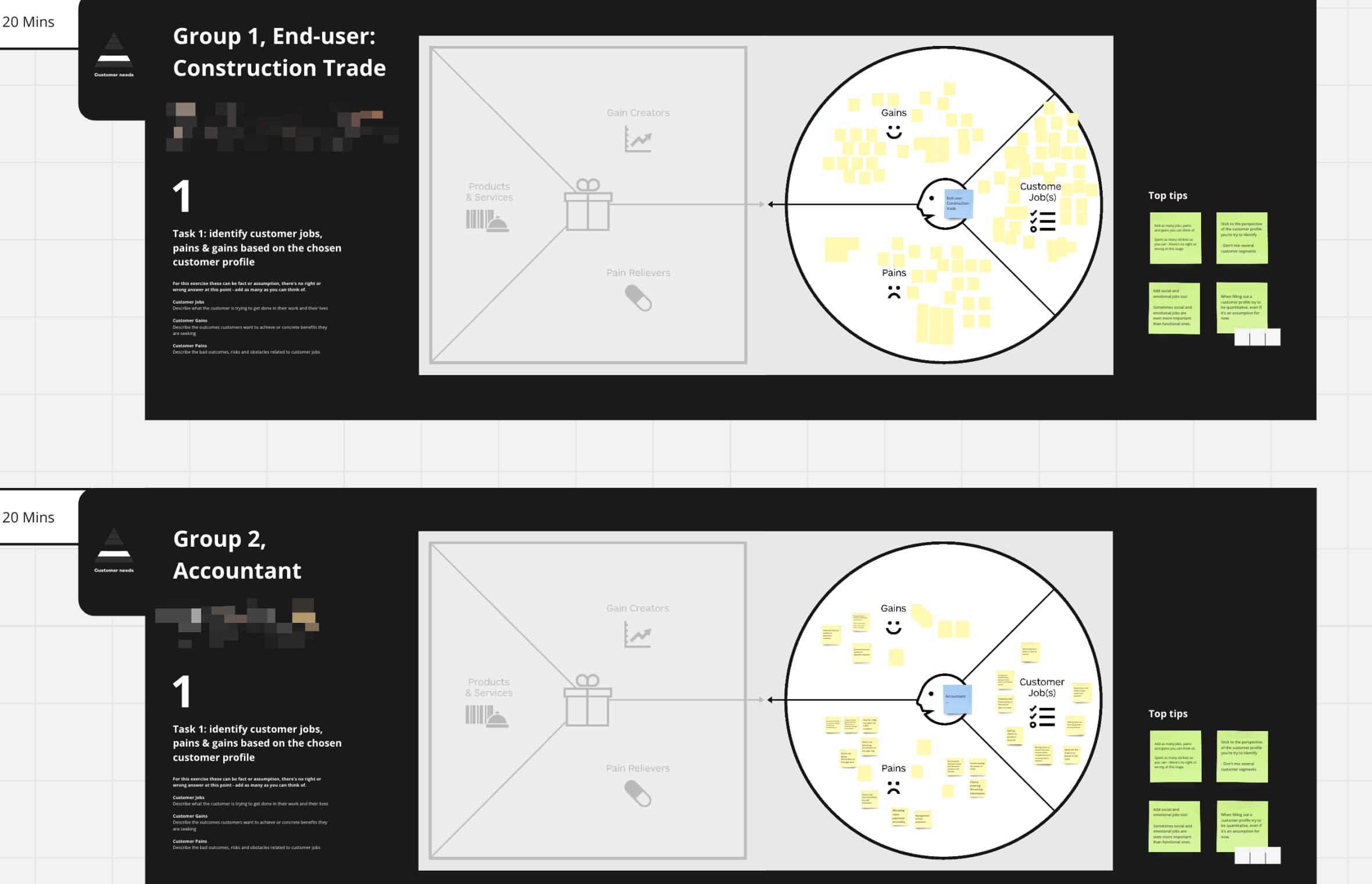 Initial research findings and value proposition