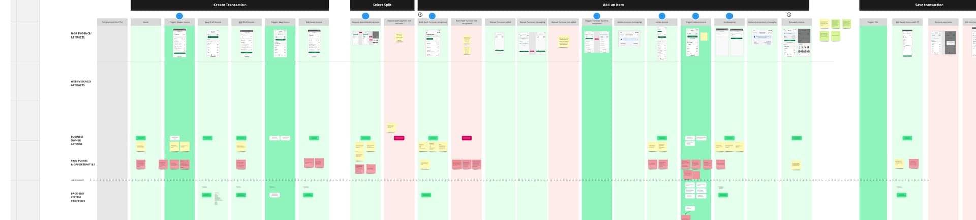 Service blueprint for transaction splitting