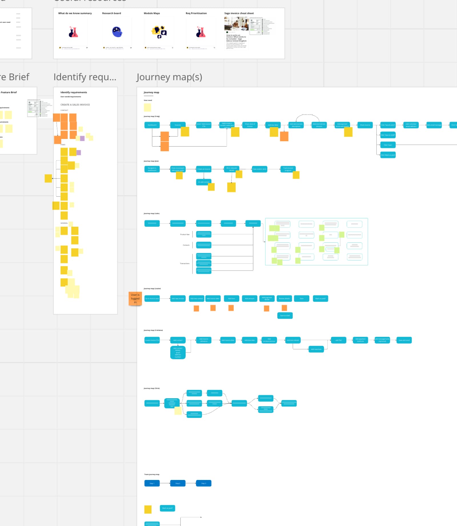 Journey mapping workshop