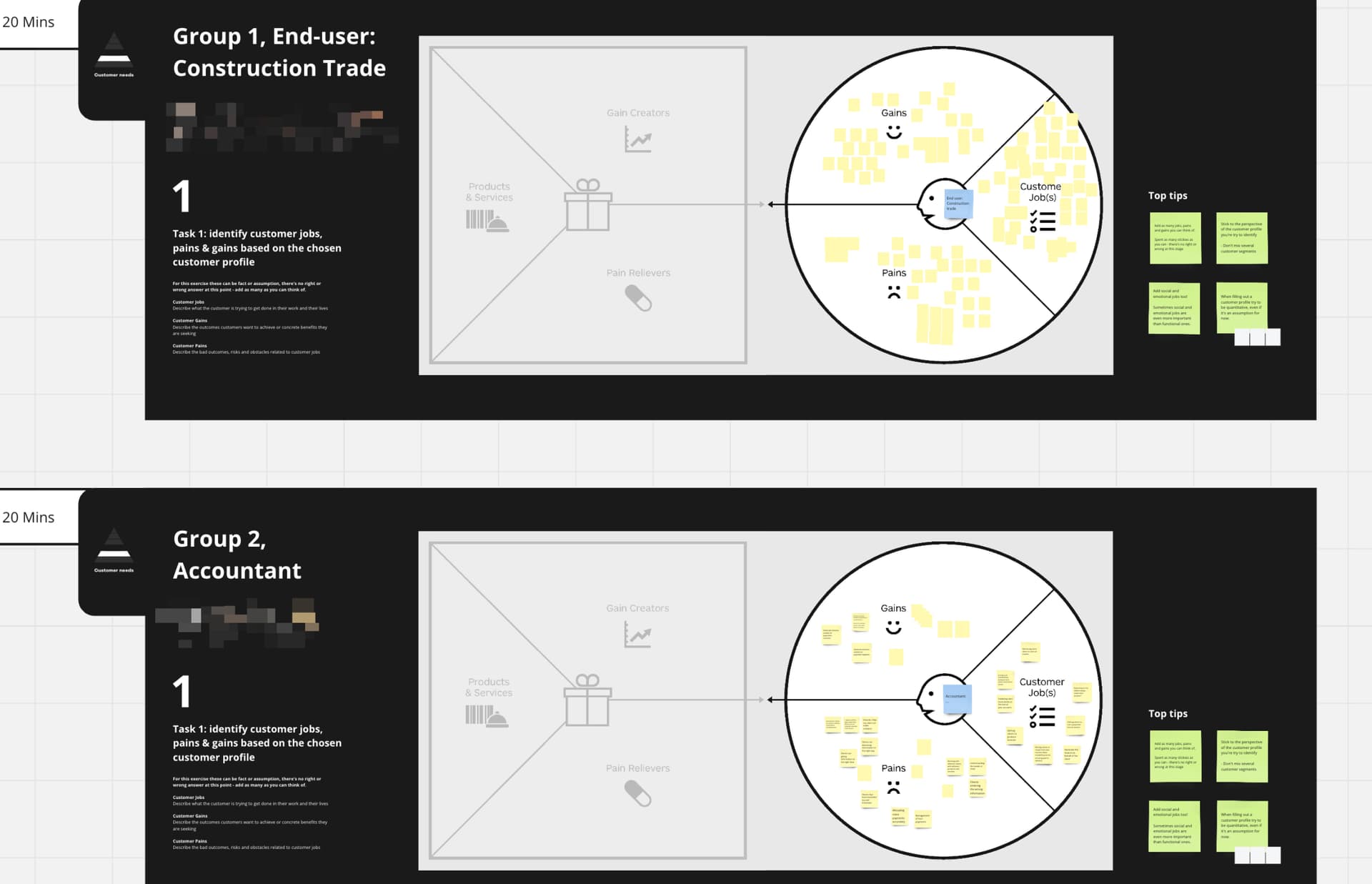 Initial research findings and value proposition